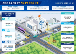 김천시, 첨단미래 교통도시 인프라 구축 '만전'
