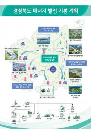 경상북도, 차세대 전력에너지 산업생태계 조성 '힘'