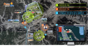 김천시, 디지털 물류서비스 실증 지원사업 선정