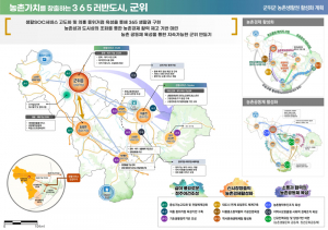 경상북도 '농촌지역 개발·생활권 발전' 박차 가한다