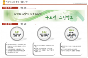 경상북도, 백두대간권 체계적 발전 계획 수립 '주민 의견 귀 쫑긋'