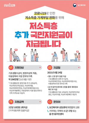 봉화군, 저소득층에 국민지원금 추가 지급