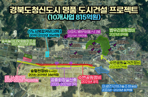 예천군, 어린이·여성 친화 명품 도시 건립 착착