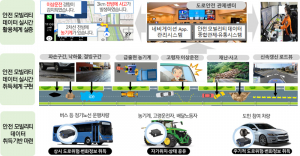 경상북도, 도로 위험정보 실시간 제공하는 기술 개발