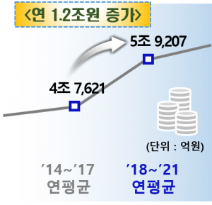 성공적인 농식품 마케팅으로 '잘 사는 농촌'