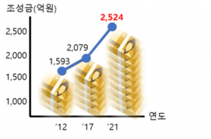 경상북도, 농어촌진흥기금 상환기한 특별연장 '가뭄 속 단비'