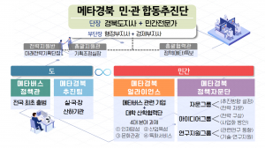 '메타버스 수도 경북' 위해 전문가들 뭉쳤다