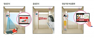 승강기에 AI·IoT 기술 접목··· 안전 걱정 NO!