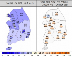대구광역시, 주택경기전망 9개월 만에 '70'선 회복