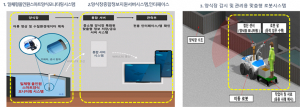 경상북도, 어촌에 첨단기술 접목