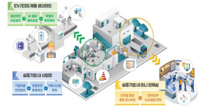 경상북도 '디지털 트윈'으로 안전한 제조환경 조성