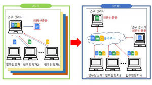  경북교육청, 문서 공동 편집 서비스 개통