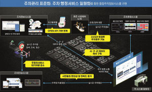 대구광역시, 주차시스템 혁신으로 시민 만족도 '확' 높인다