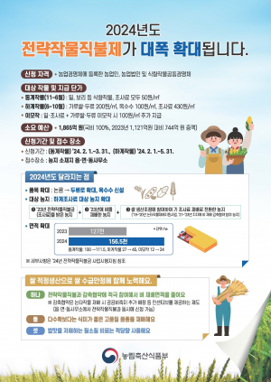 울진군, 전략작물 직불금 지원 농가 경영안정 