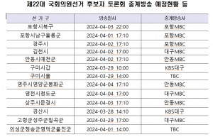 총선 후보자 대담·토론·연설 방송 중계