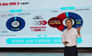 포항시, 글로벌 이차전지 중심도시로 자리매김