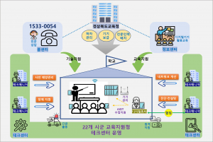 경상북도교육청, AI 디지털 교과서 대비 디지털 인프라 개선 나선다