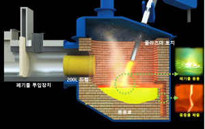 한국수력원자력, 플라즈마 처리설비 안전 운영 달성