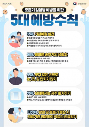 죽지도 않고 돌아온 코로나… 대구광역시, 환자 급증