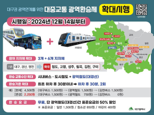곧 대경선 개통… 대구시 철도 환승 지역 '확' 넓어진다