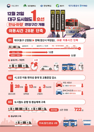 경산시, 1호선 하양연장구간 21일 본격 운행