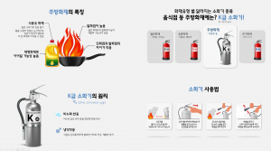 문경소방서, 음식점 화재 관리·점검 '최선'