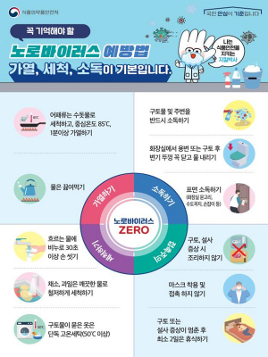 노로바이러스 감염 환자 증가… 대구광역시, 예방 수칙 준수 당부