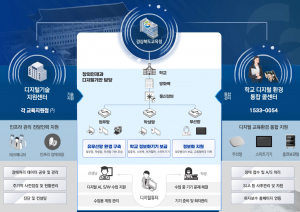 경상북도교육청, 디지털 학습 환경 조성 '힘'