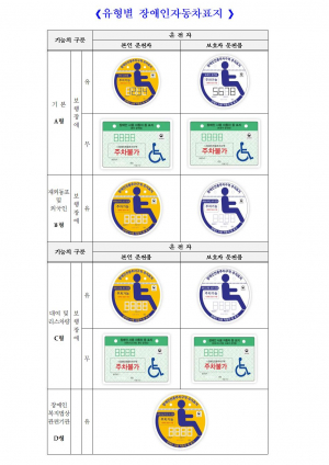 구미시, 장애인 자동차표지 부정사용 