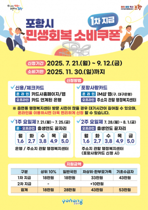 포항시, 민생회복 소비쿠폰 본격 지급…민생경제회복 총력